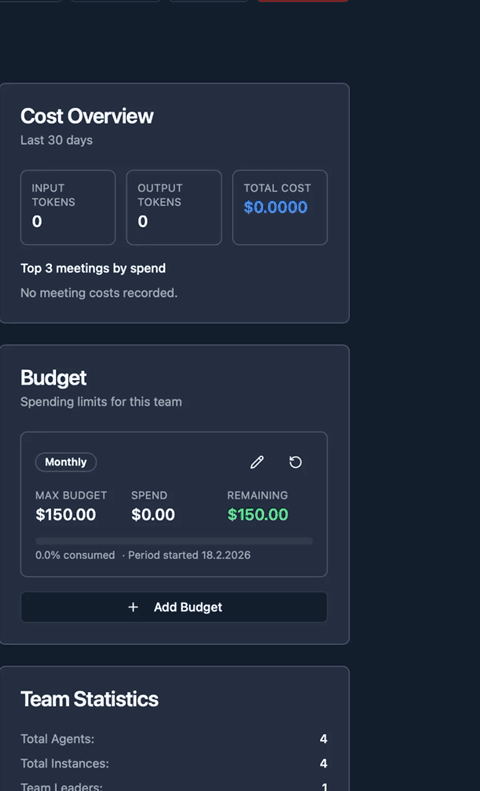 Scaico budget and cost governance dashboard showing limits, current usage, and remaining headroom.